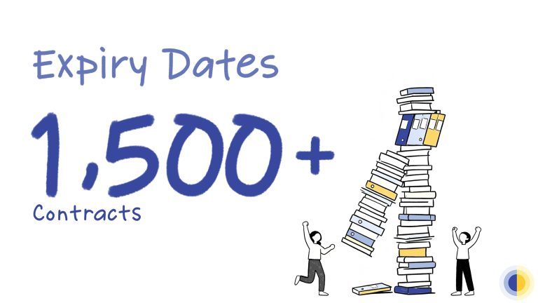 Expiry Dates Coverage Surpasses 1,500 Contracts 