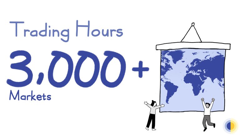Two Weeks — Two Milestones! We Now Deliver Trading Hours for Over 3,000 Markets
