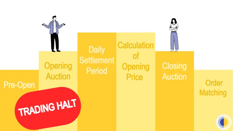 Trading Halts Before “Open”: Understanding Exchange Sessions 