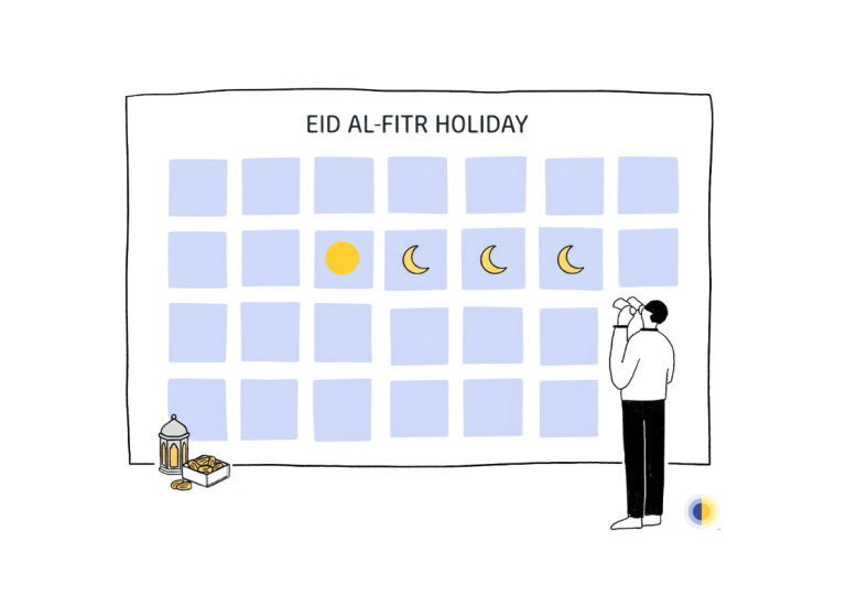 The Complexity of the Eid Al-Fitr Holiday