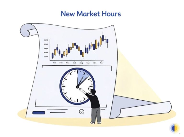 Multiple Exchanges. Multiple Changes. Are You Ready for the New Market Hours?