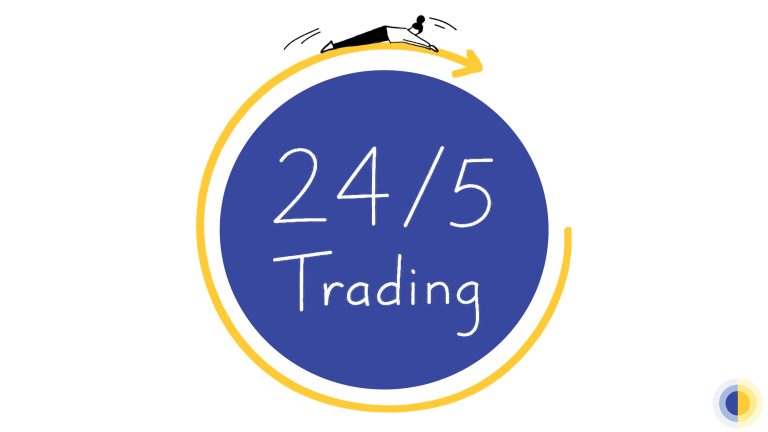 24/5 Trading: Where Do We Stand Today?